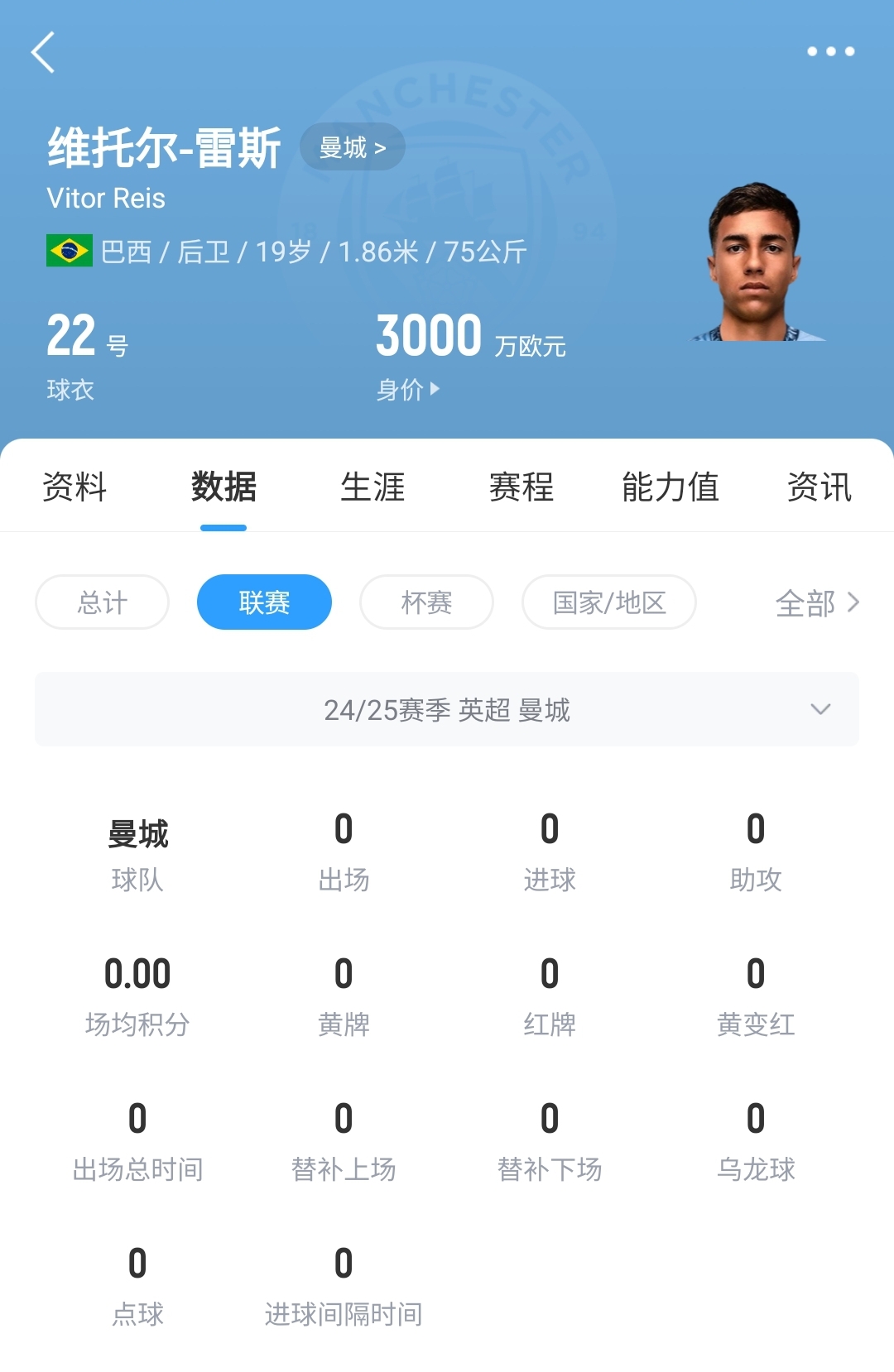 平臺(tái)很重要！19歲雷斯仍未英超首秀，身價(jià)已暴漲1600萬(wàn)至3000萬(wàn)歐