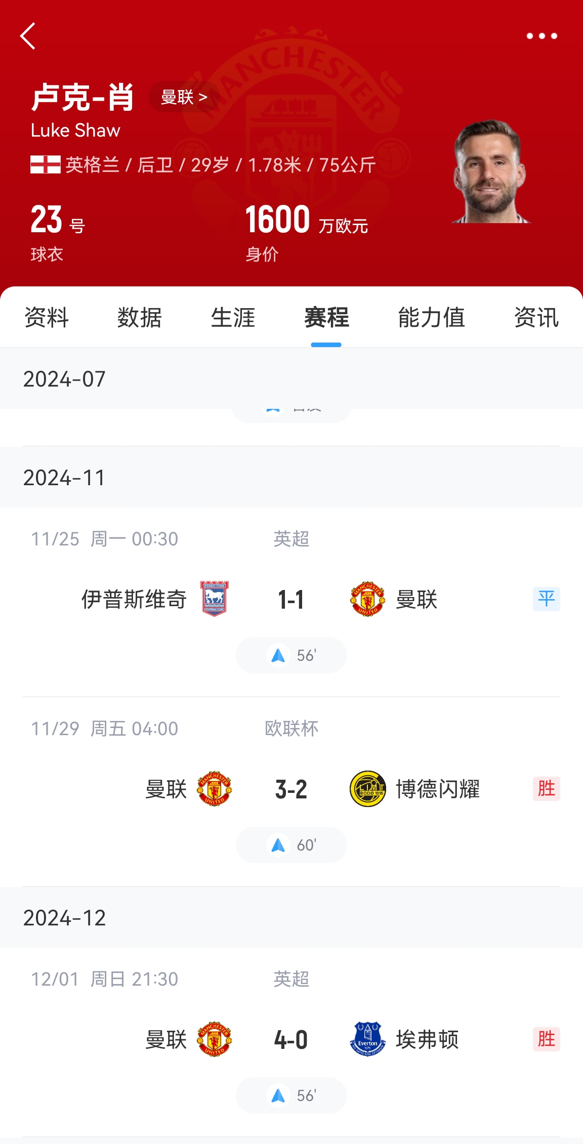 好消息！盧克肖開始恢復訓練&很快重返訓練場 賽季共出場3次