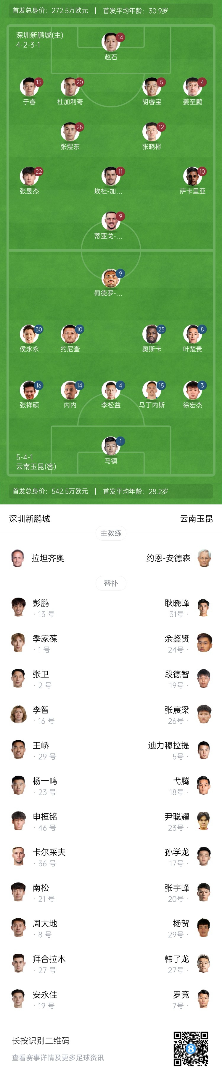 新鵬城vs玉昆：4外援PK5外援！奧斯卡外援身份首秀，侯永永出戰(zhàn)