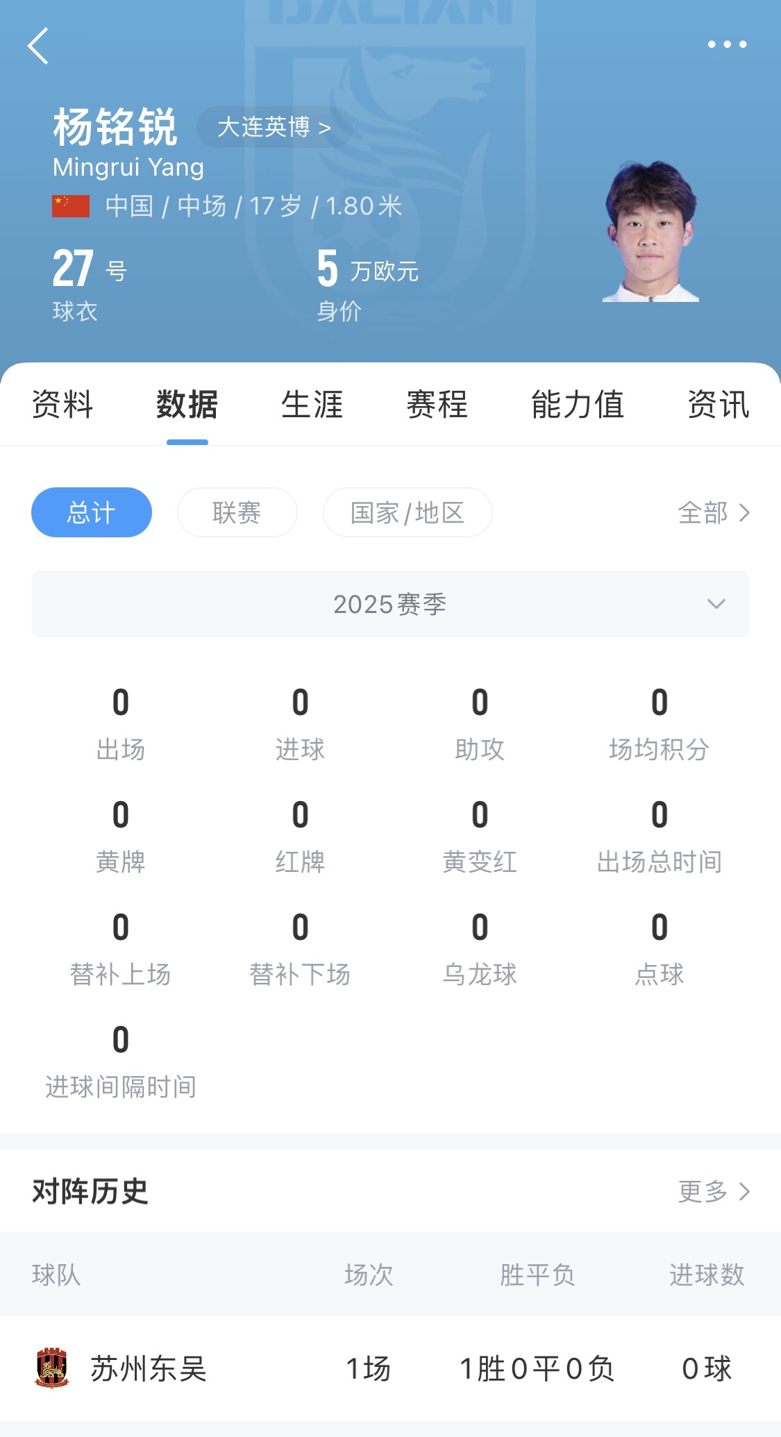 后生可畏！17歲小將楊銘銳迎中超首秀，首發(fā)出戰(zhàn)長春亞泰