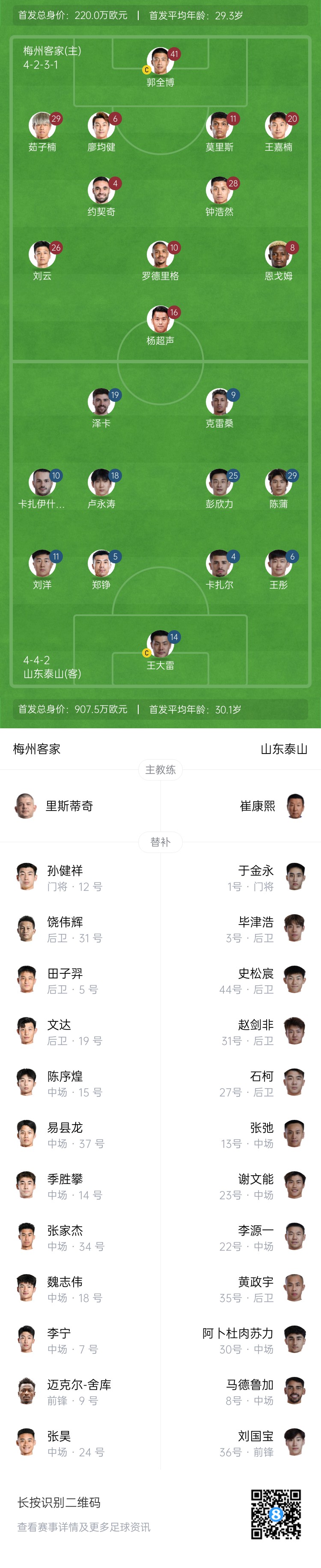 梅州vs泰山首發(fā)：4外援PK！王大雷、彭欣力、鄭錚先發(fā) 克雷桑登場(chǎng)