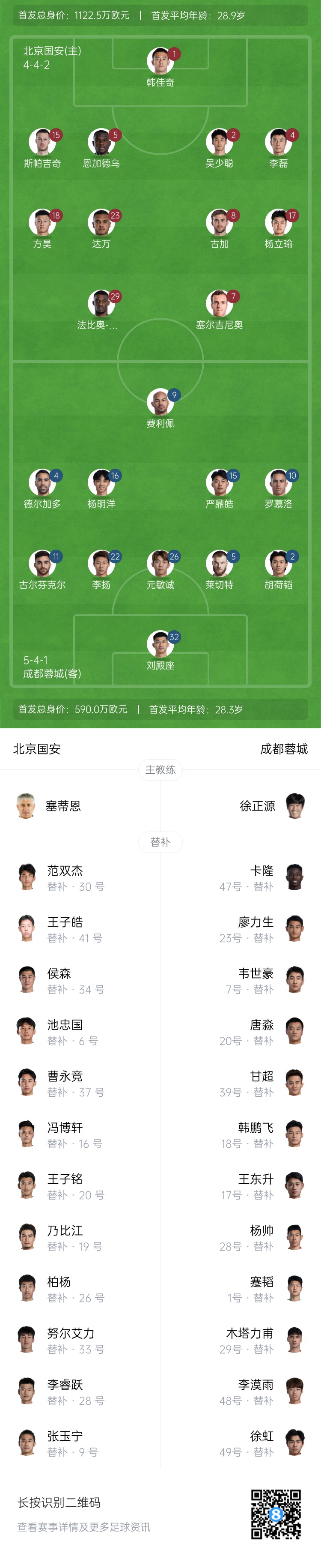 國安vs蓉城首發(fā)：塞爾吉尼奧首秀！德爾加多先發(fā)，韋世豪替補(bǔ)